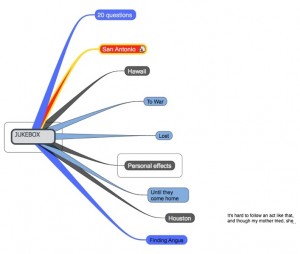 Final Mindmap